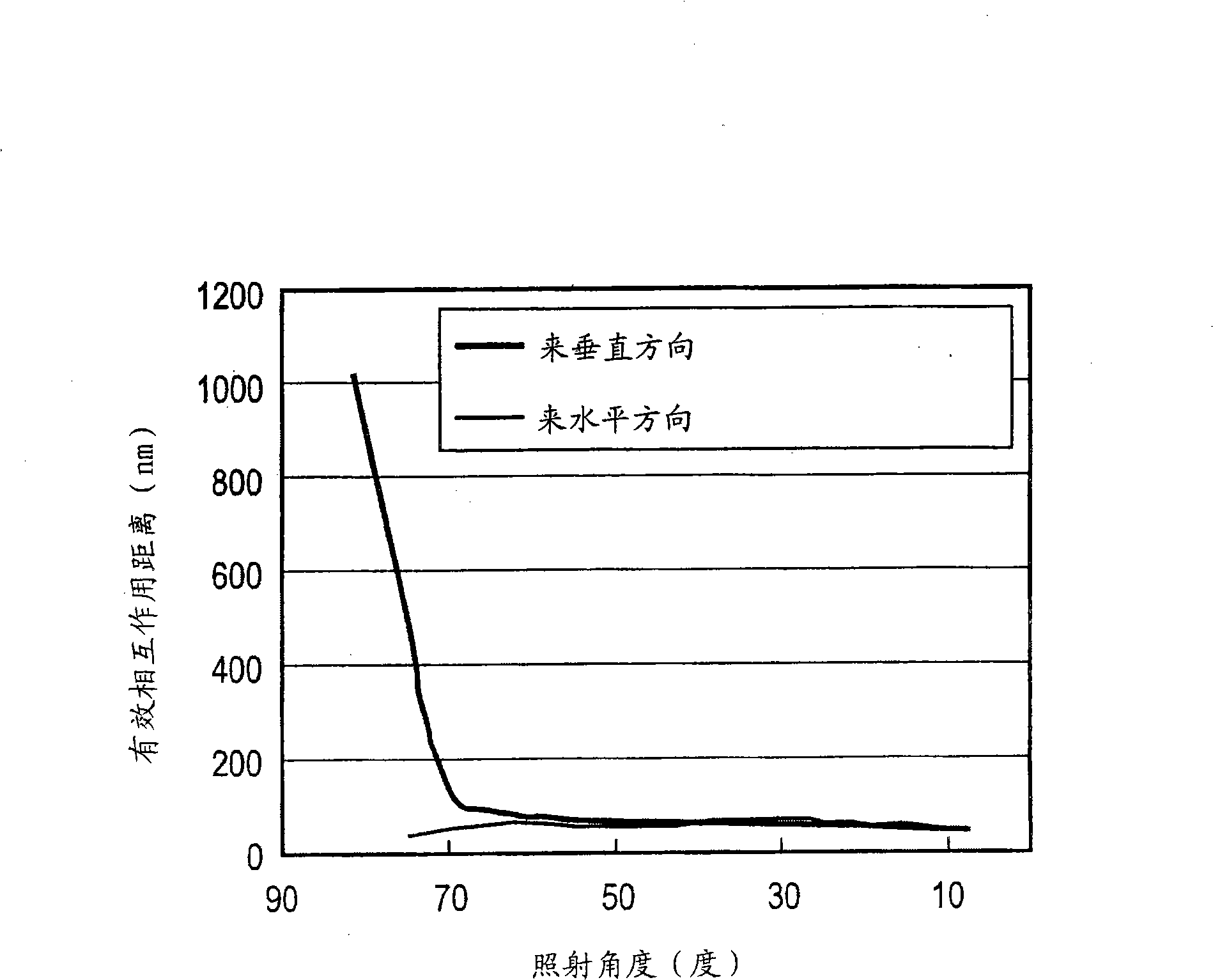 Method of planarizing solid surface with gas cluster ion beam and solid surface planarizing apparatus
