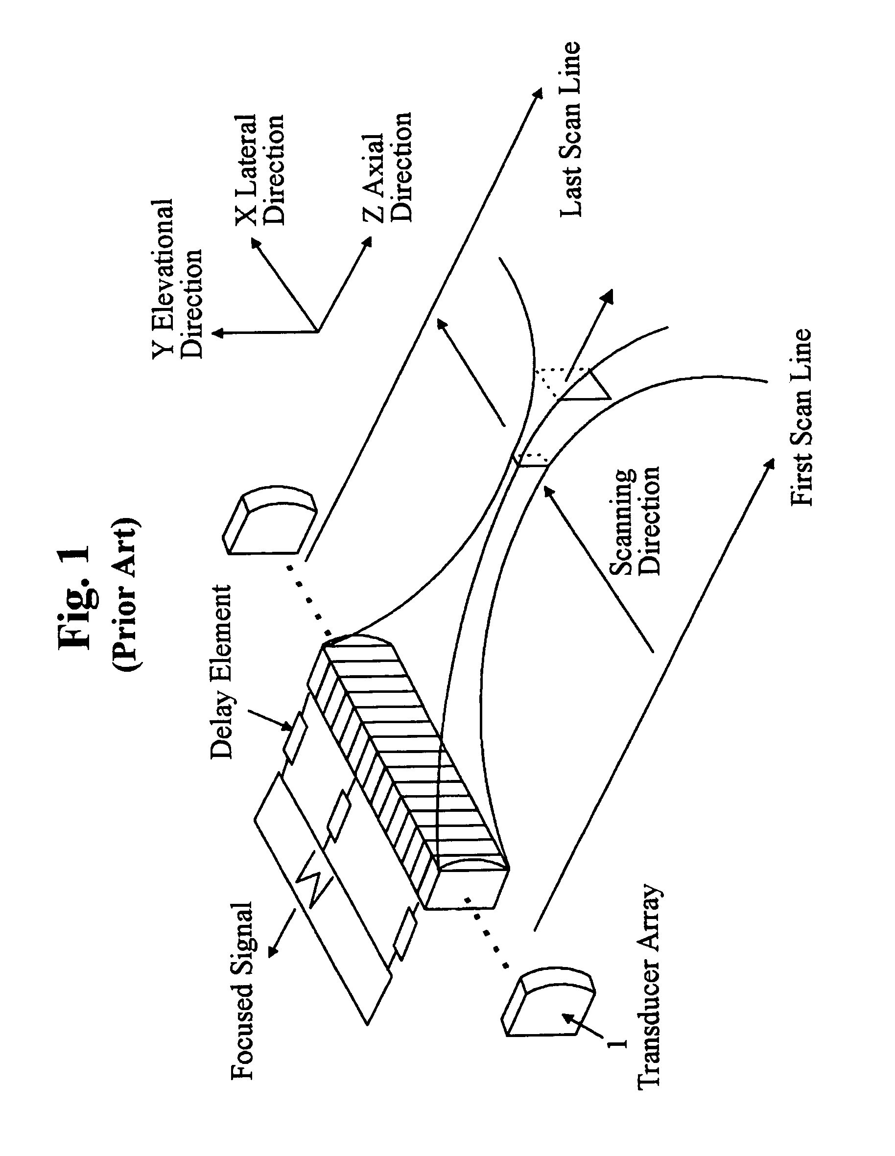 Ultrasound imaging system and method based on simultaneous multiple transmit-focusing using weighted orthogonal chirp signals