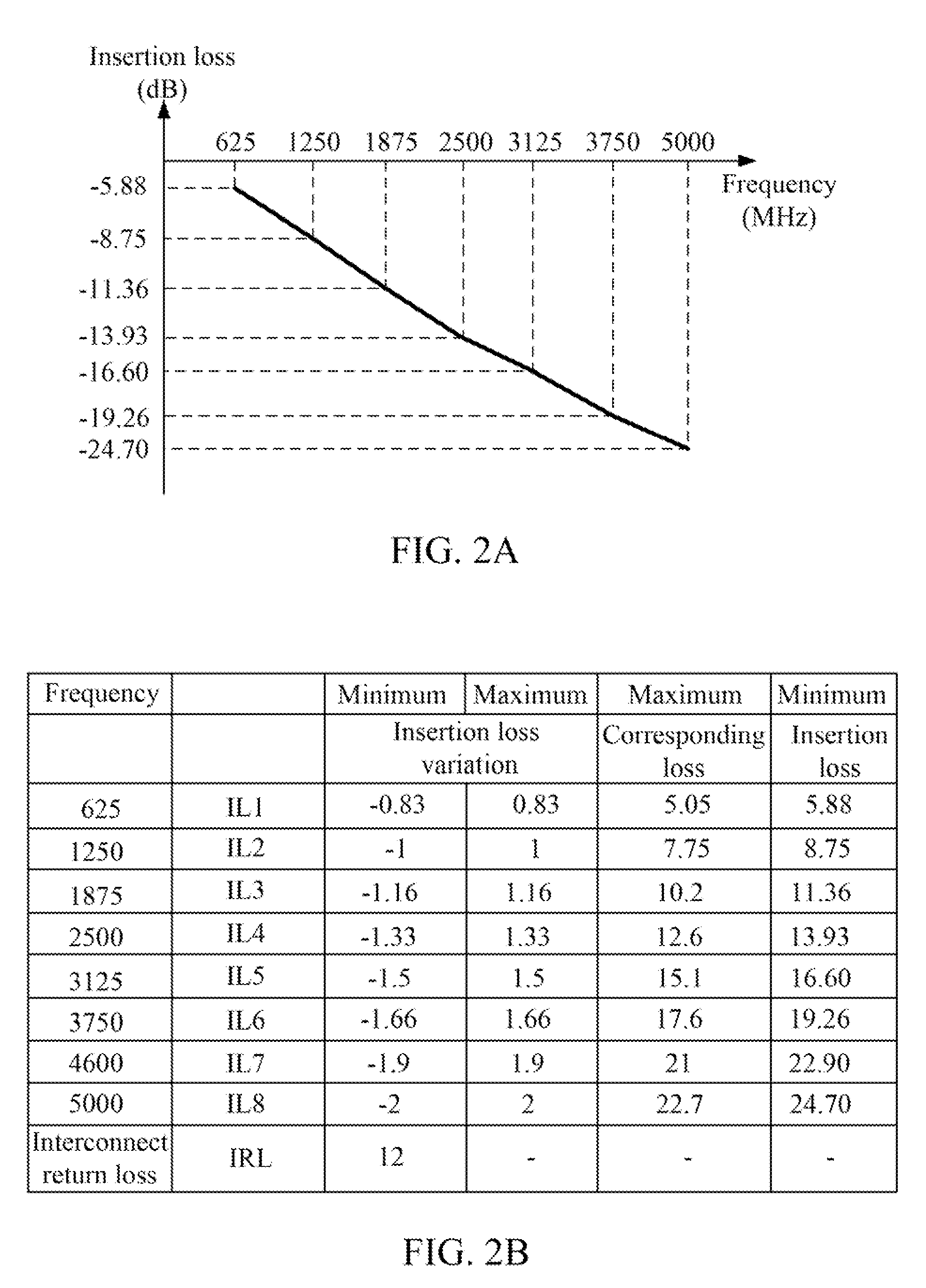 High-speed data transmission interface circuit and design method of the same