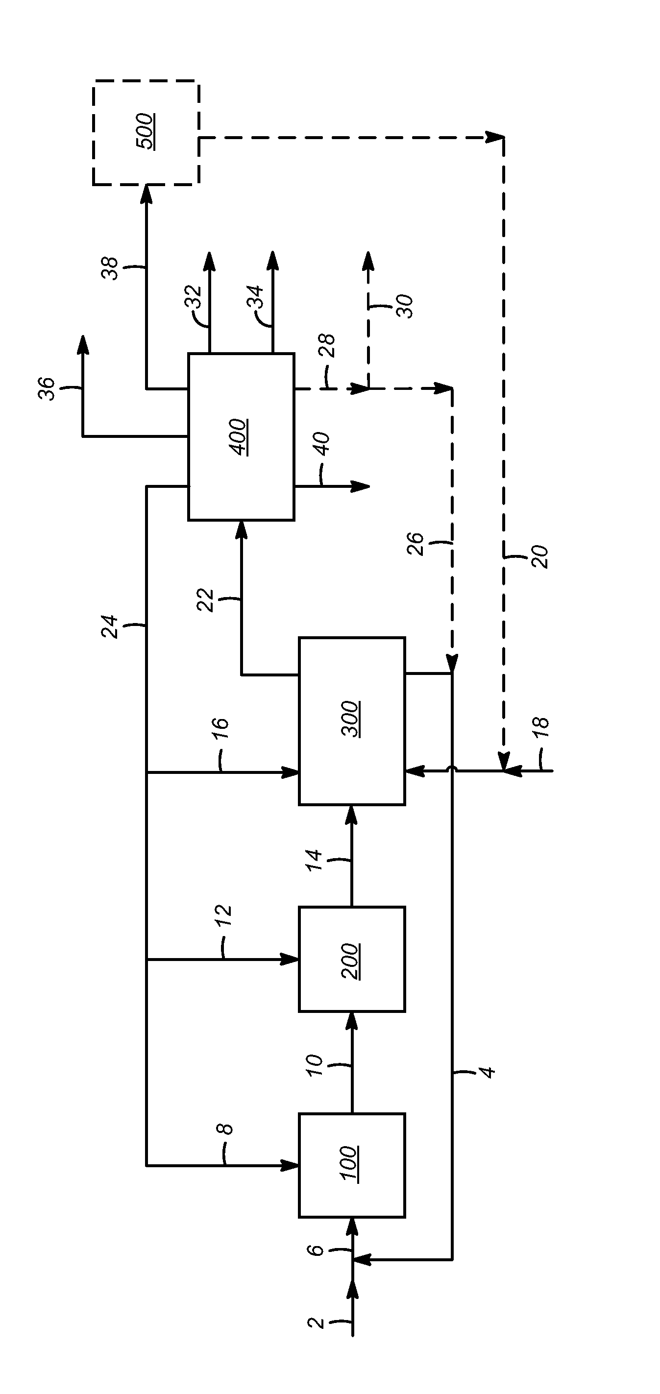 Hydroprocessing of fats, oils, and waxes to produce low carbon footprint distillate fuels