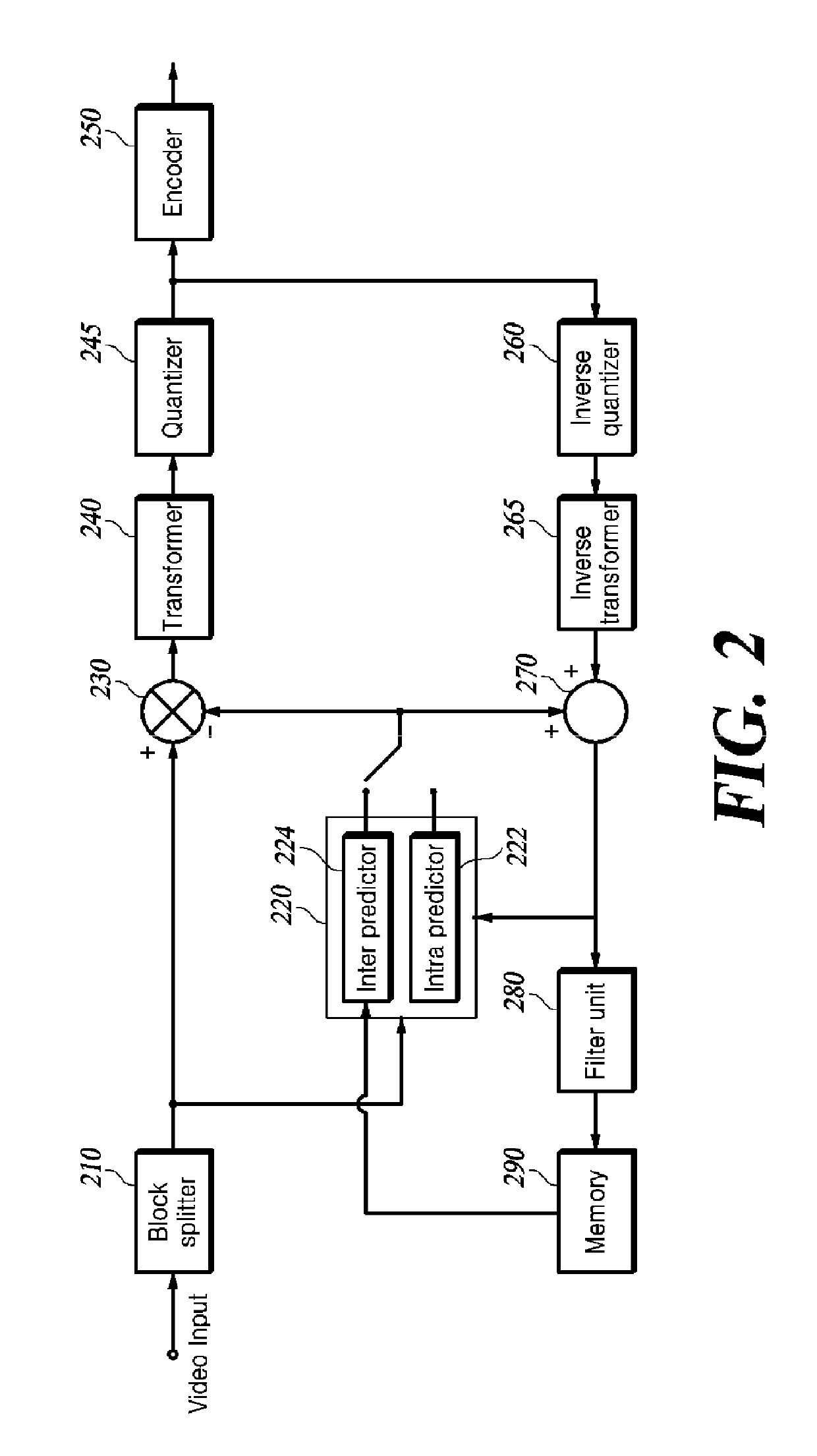 Apparatus and method for video encoding or decoding