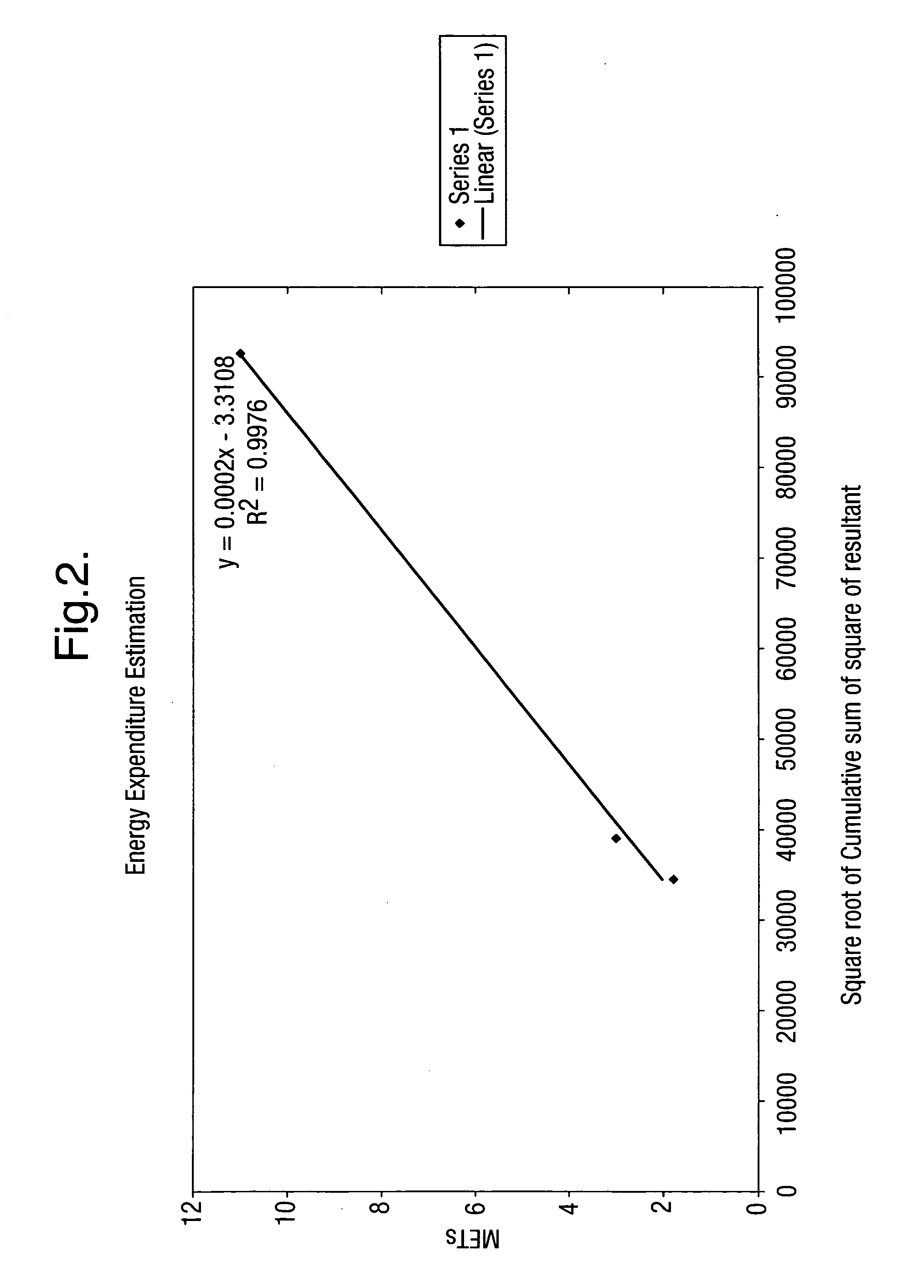 Monitor device and use thereof