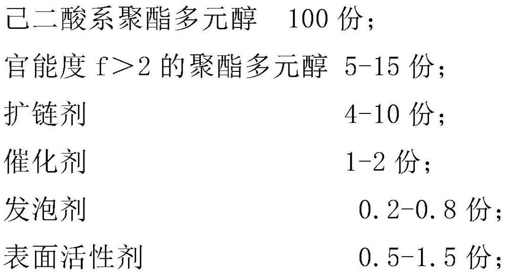 Polyurethane sole resin capable of improving adhesion as well as preparation method and application thereof