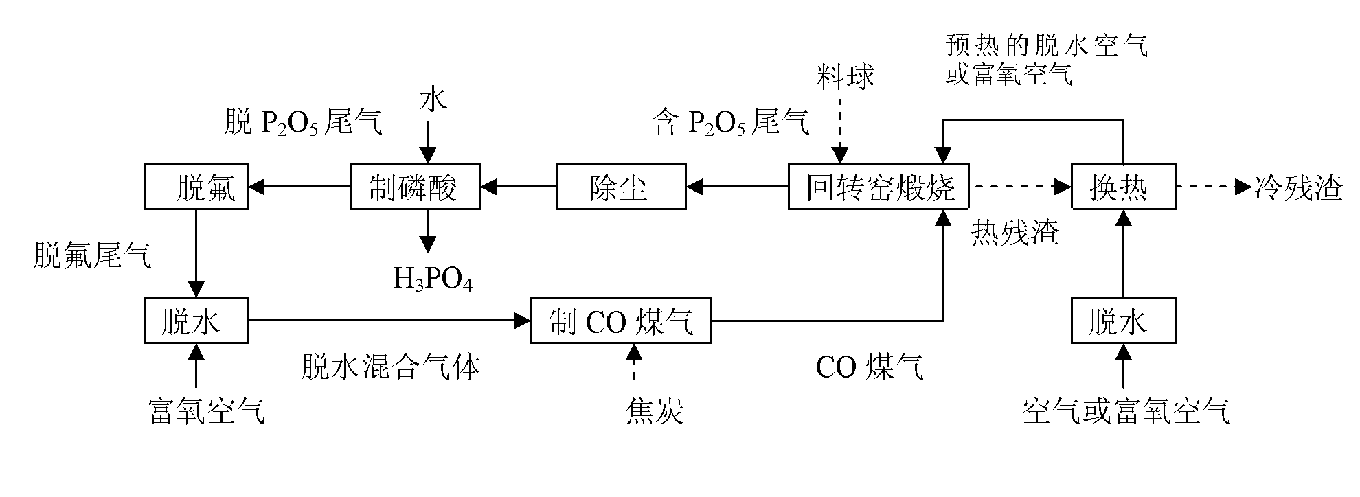Method for producing phosphoric acid by utilizing middle grade phosphate ore