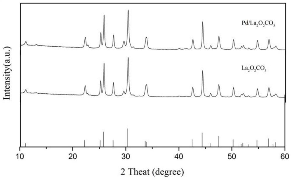 a la  <sub>2</sub> o  <sub>2</sub> co  <sub>3</sub> Preparation method and application of nano-triangular plate-loaded pd catalyst