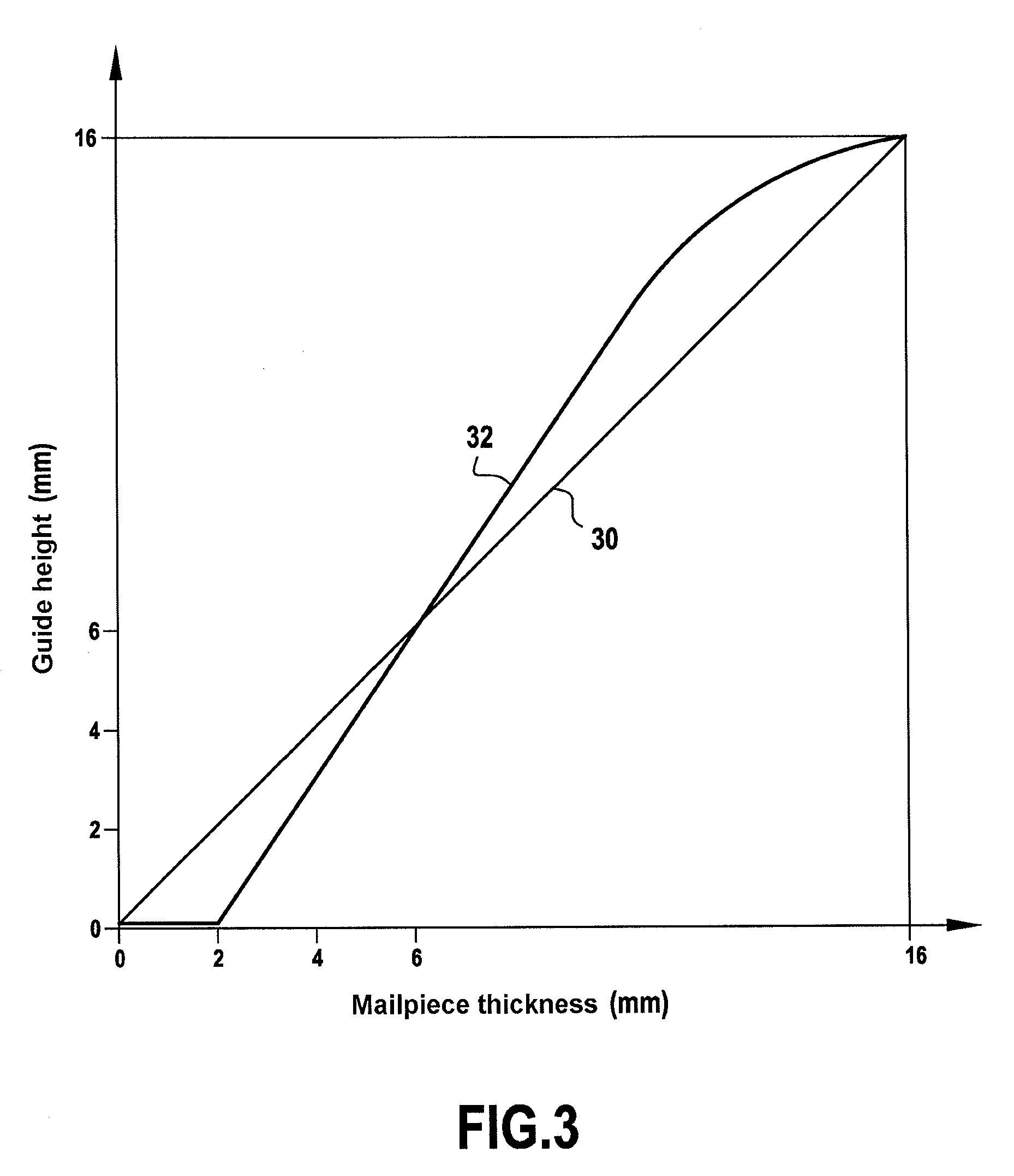 Mailpiece selector device having two guides