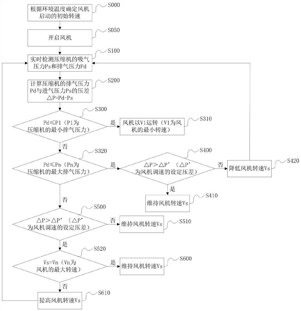 Air-conditioning air-cooling unit control method and air-conditioning