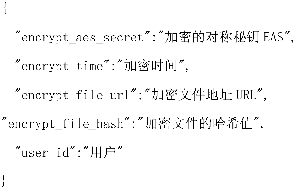 File encryption storage method based on block chain