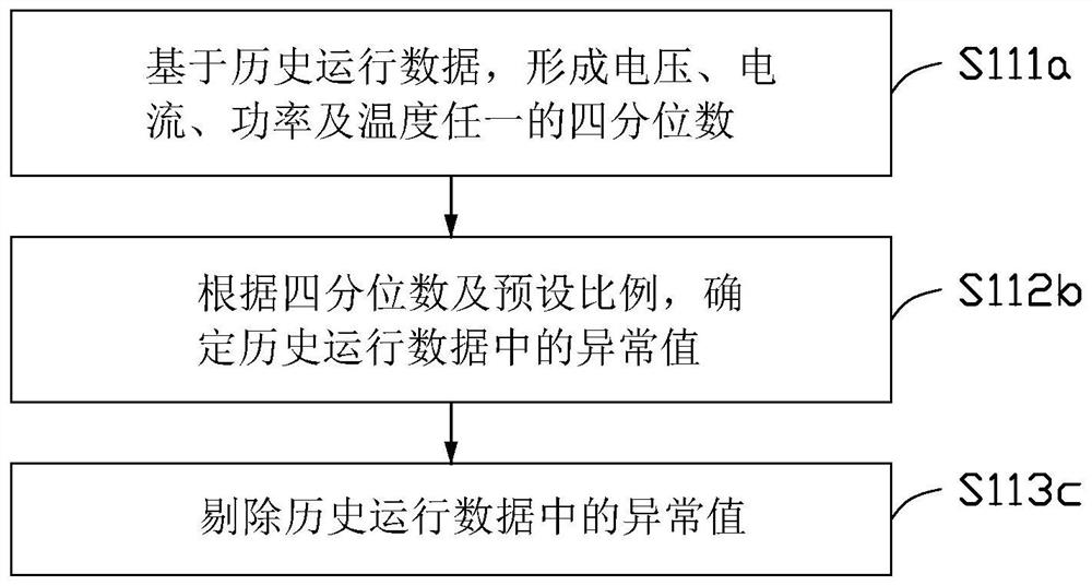 Prediction model training method, electronic device, and laser diagnosis device and method