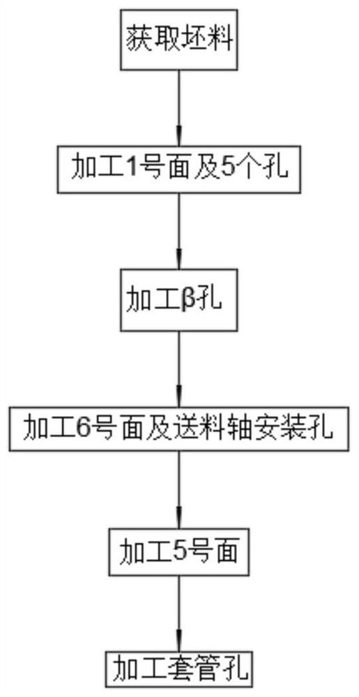 Processing technology of single-needle gold feeding base