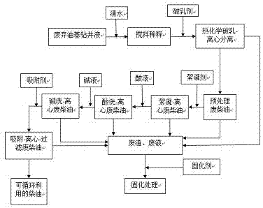 Process for recycling diesel oil in waste oil base drilling fluid