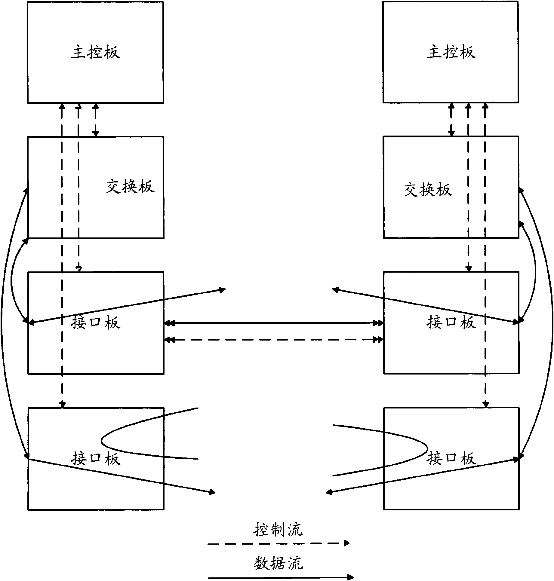 Method and device for realizing stacking