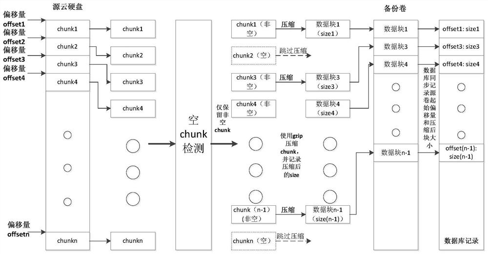 Cloud hard disk data compression backup and recovery method and device, equipment and storage medium