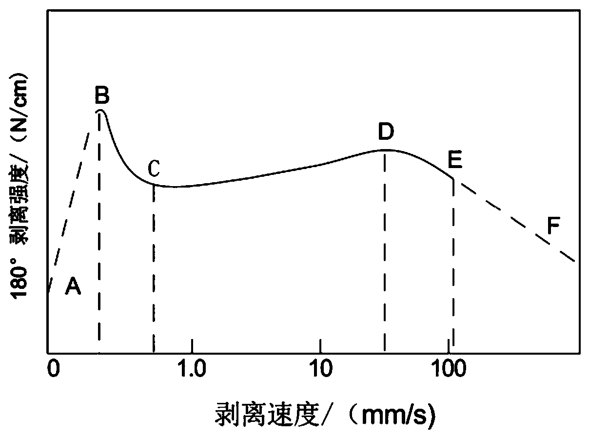 Test method for residual adhesive level of pressure-sensitive adhesive products