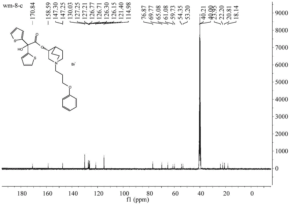 A kind of choline M receptor antagonist aclidinium bromide and preparation method thereof
