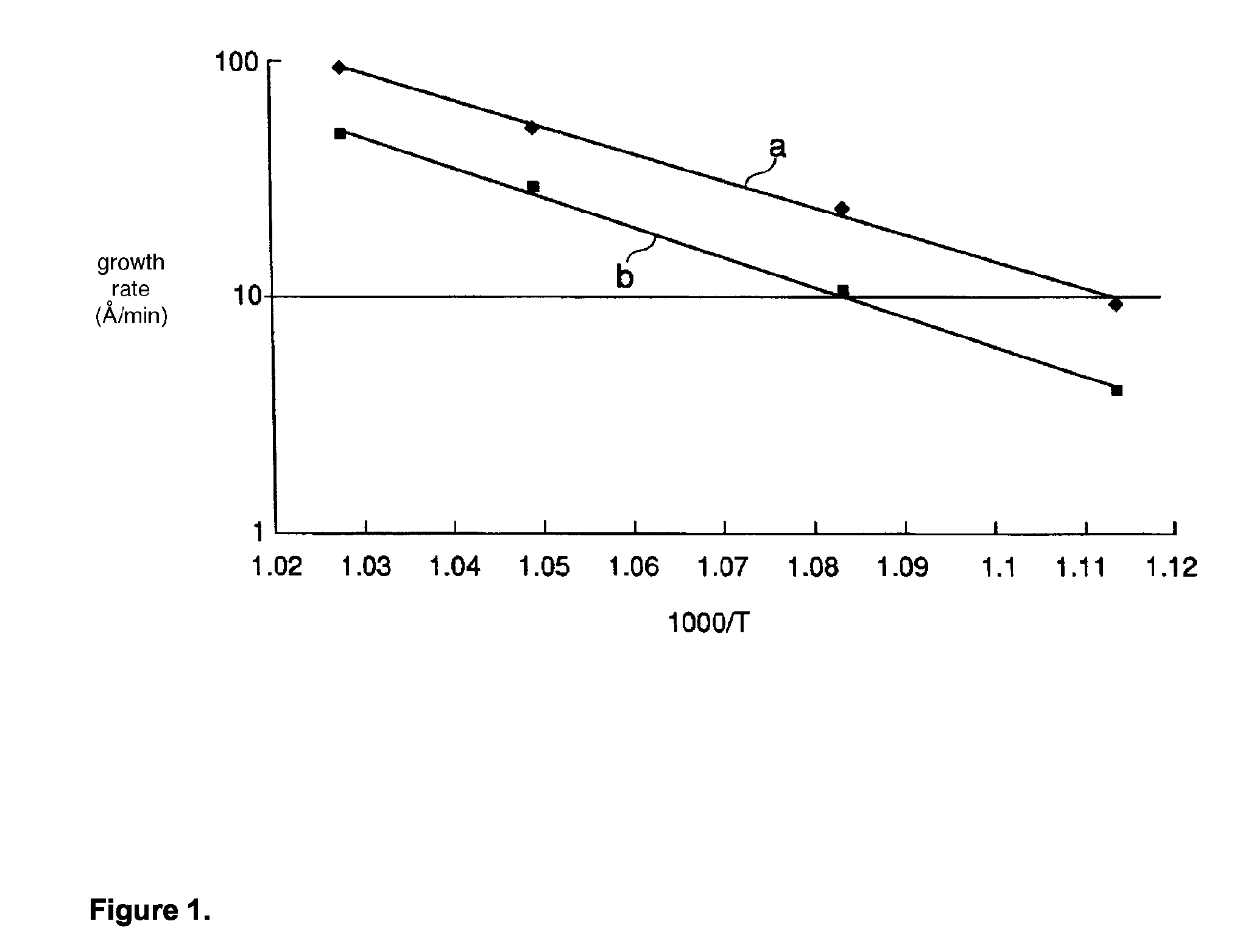 Method for Producing Silicon Nitride Films