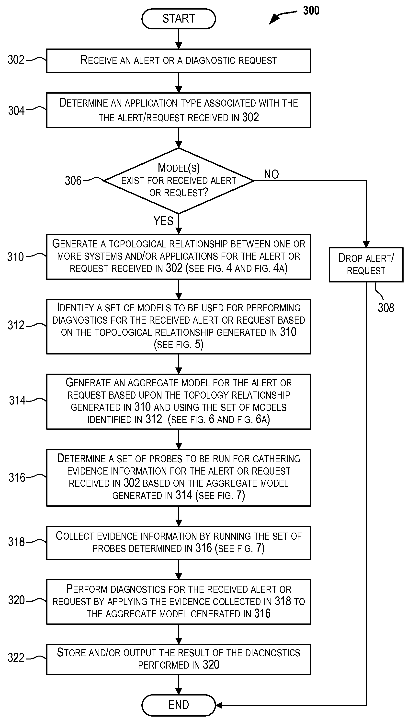 Techniques for determining models for performing diagnostics