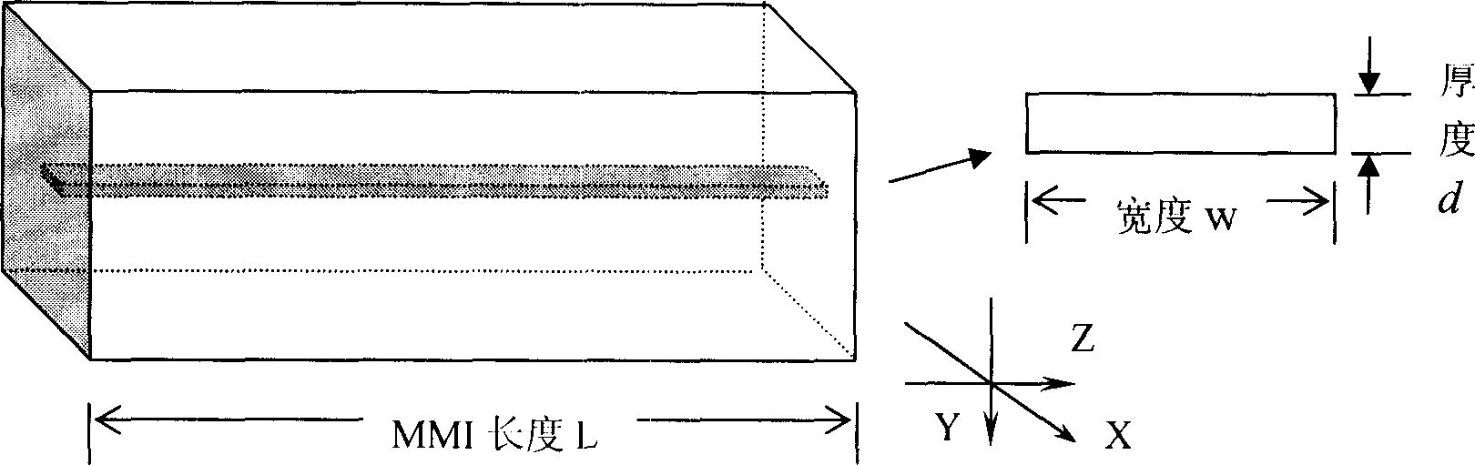 Multi-mode interference beam splitter and apparatus and method for preparing the same