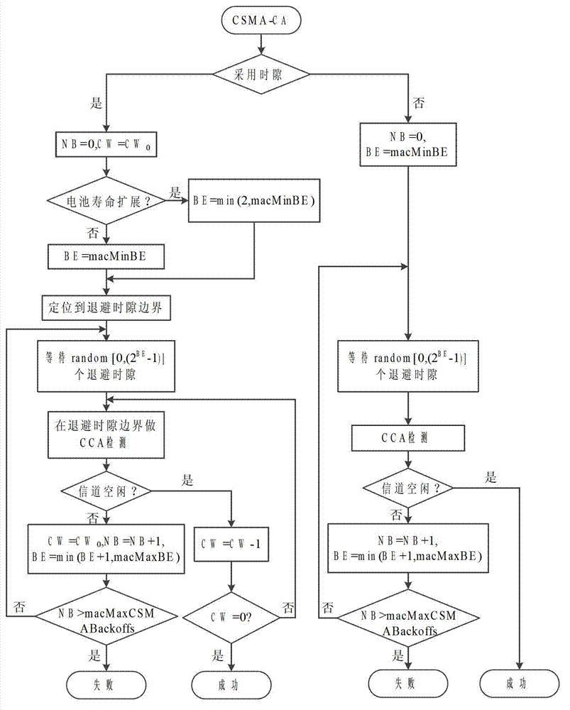 Wireless media access control method in ultra-narrow-band communication mode