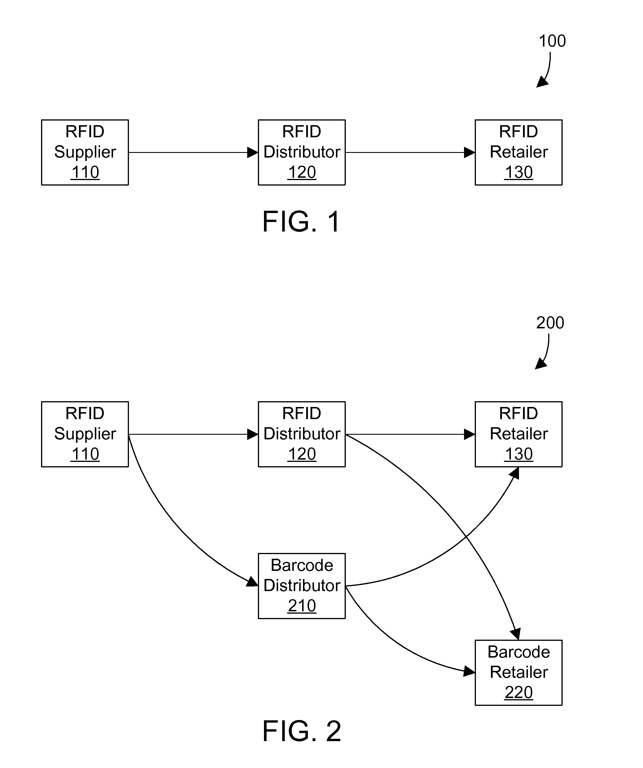 Pallet content identification mechanism that converts RFID information to corresponding barcode information