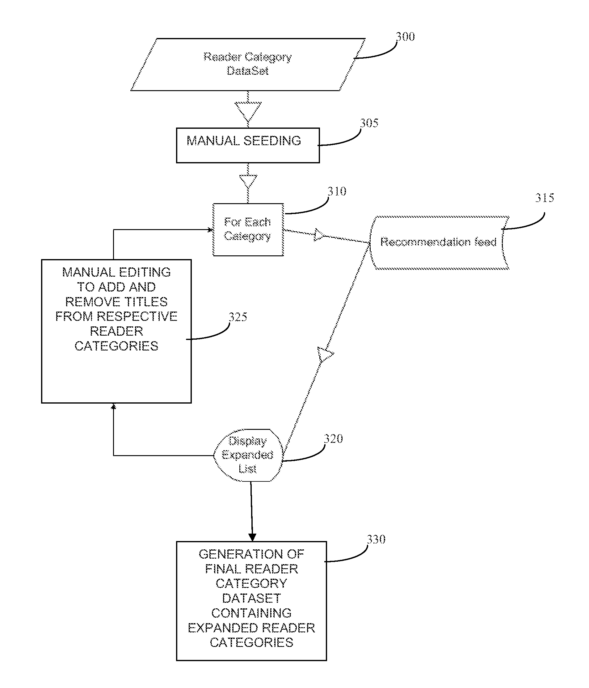 System and method for generating user recommendations