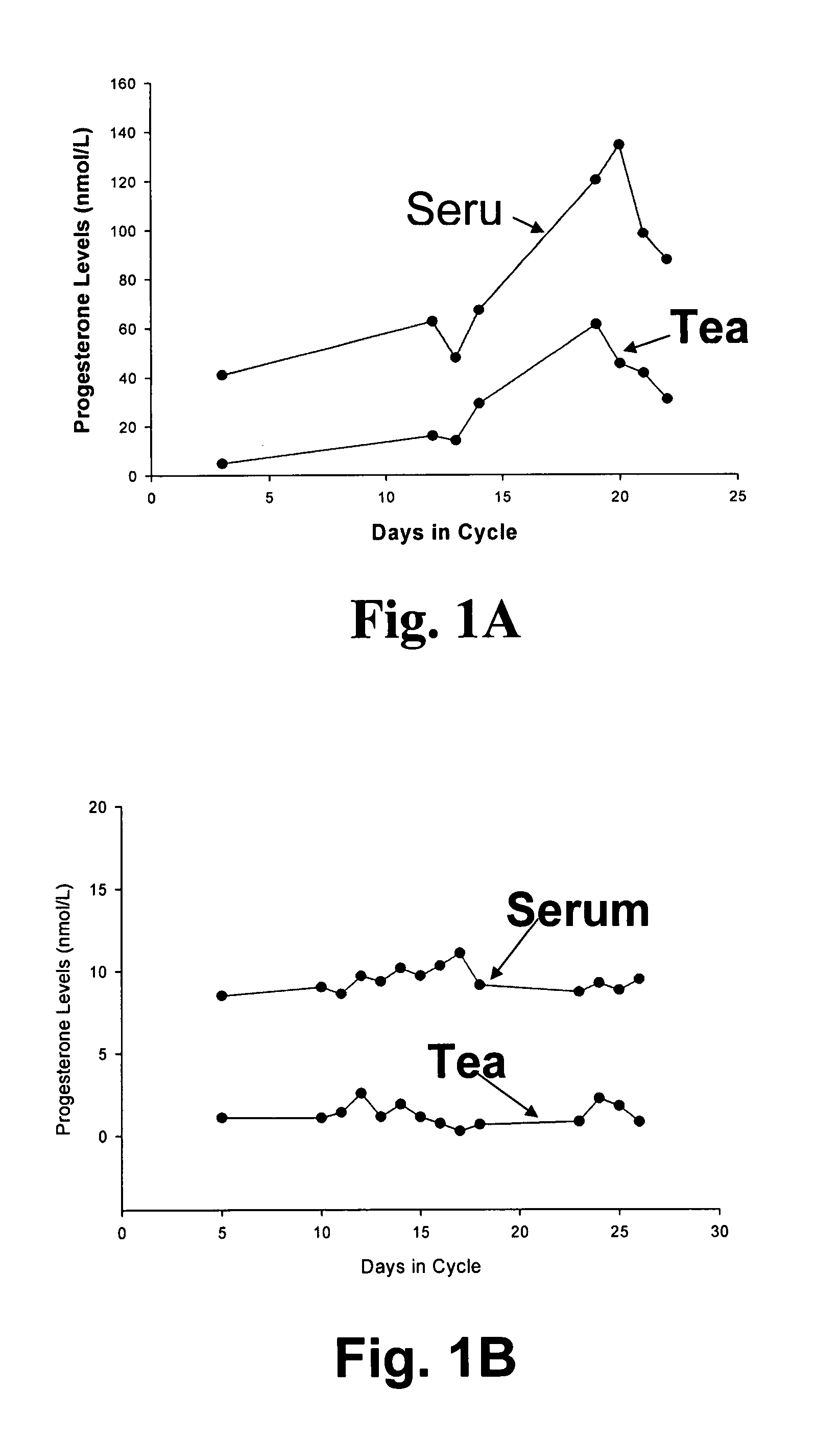 Method for monitoring fertility by measuring the concentration of hormones in tears