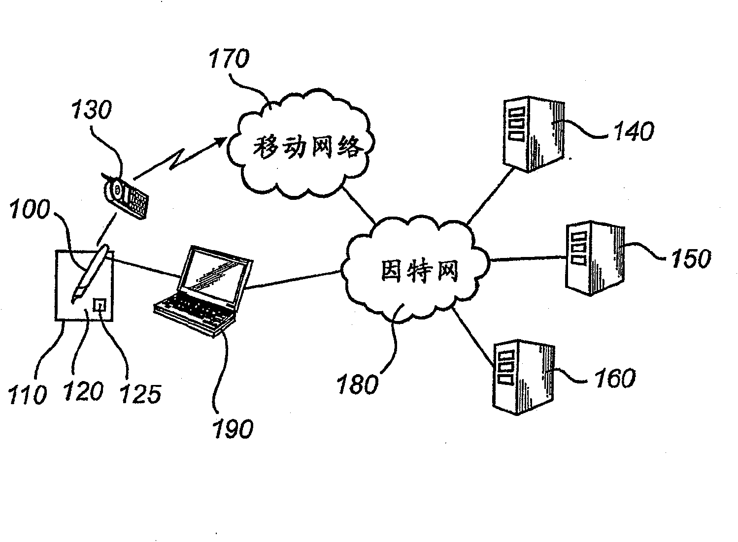 A method and a system for responding to a request for access to an application service