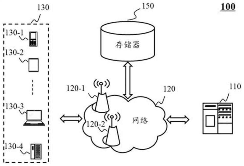 Navigation display method and system