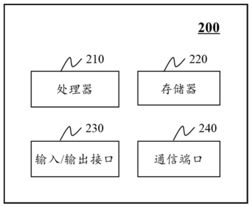 Navigation display method and system