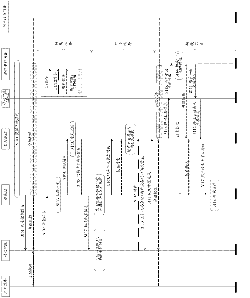 Method and device used for collaborative switching of plurality of mobile relays