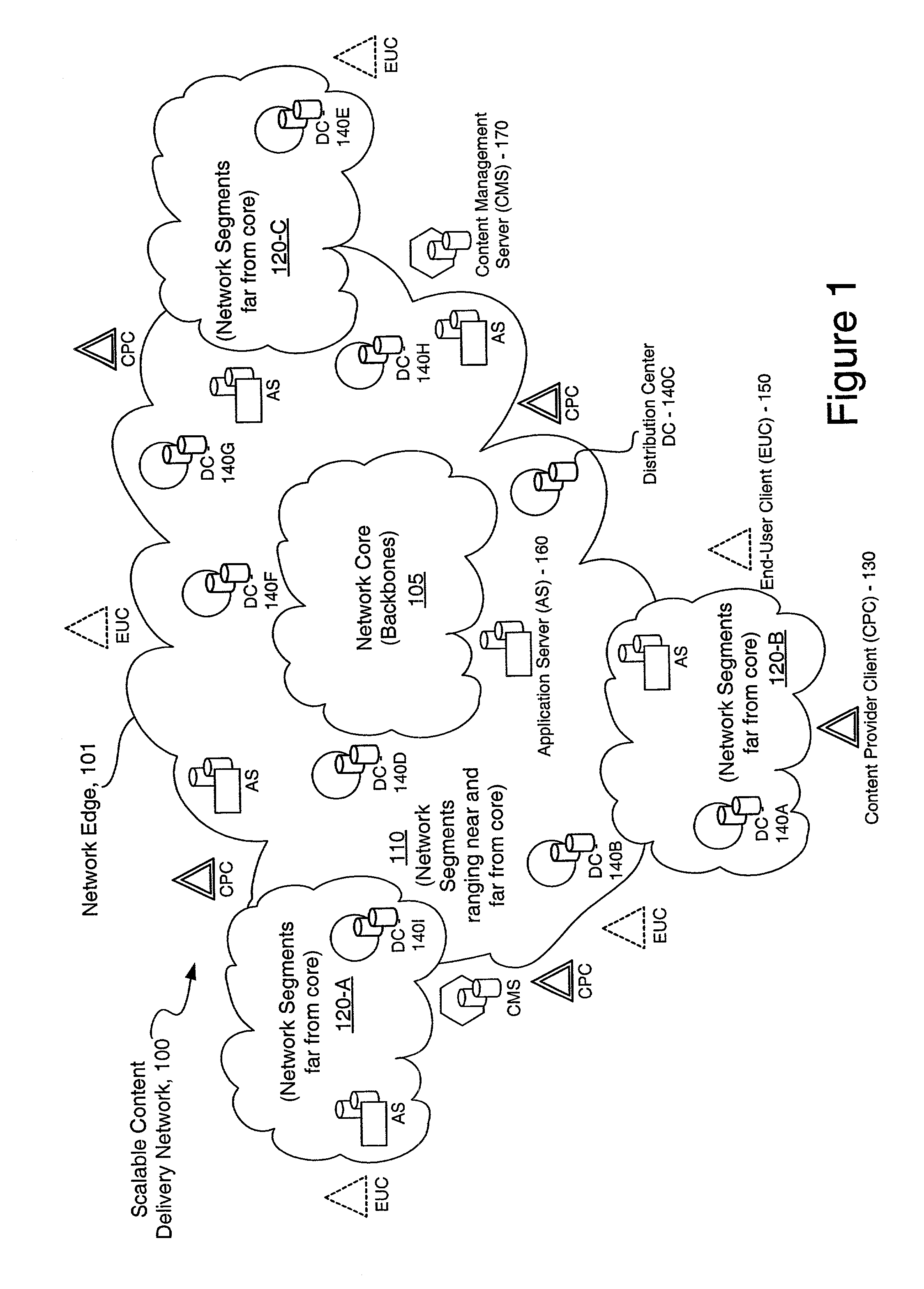Method and system for managing distributed content and related metadata