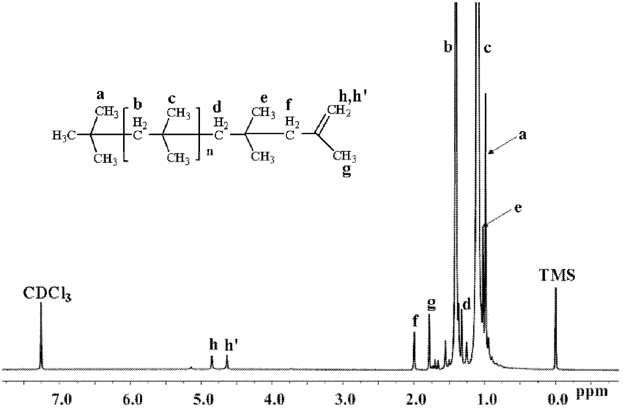 Amphipathic block copolymer containing polyisobutylene and polycation and preparation thereof