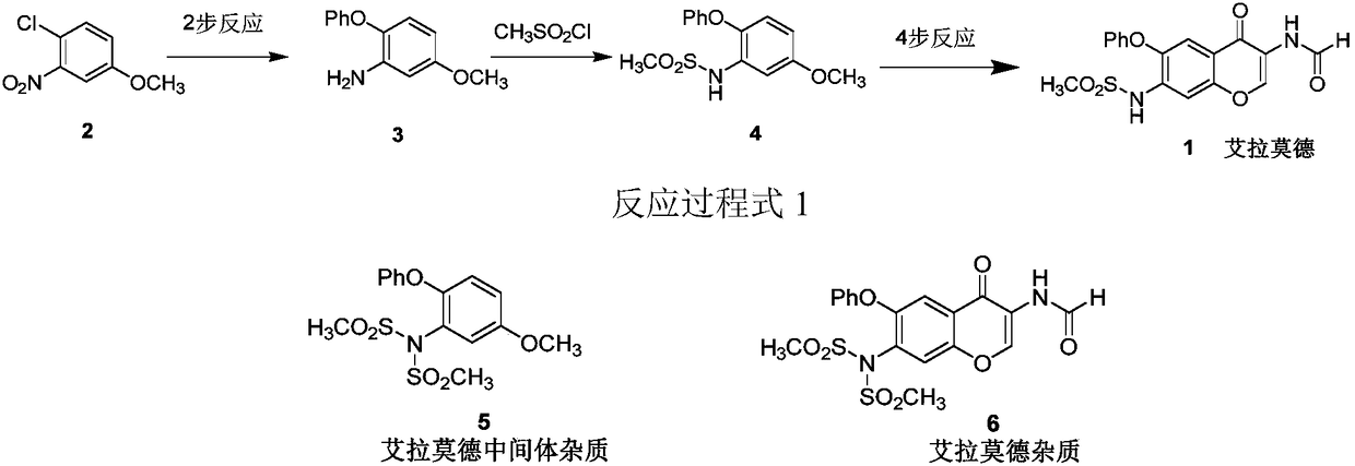 Method for synthesizing intermediate impurities of igutimod