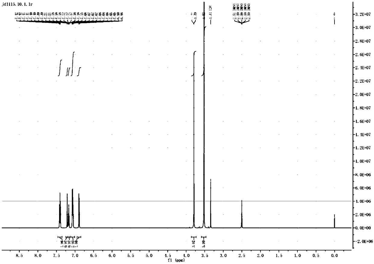 Method for synthesizing intermediate impurities of igutimod