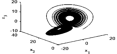 Permanent magnet synchronous motor chaos synchronization control method