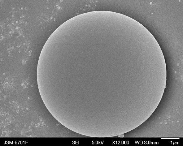 Preparation method of ivermectin sustained-release microspheres