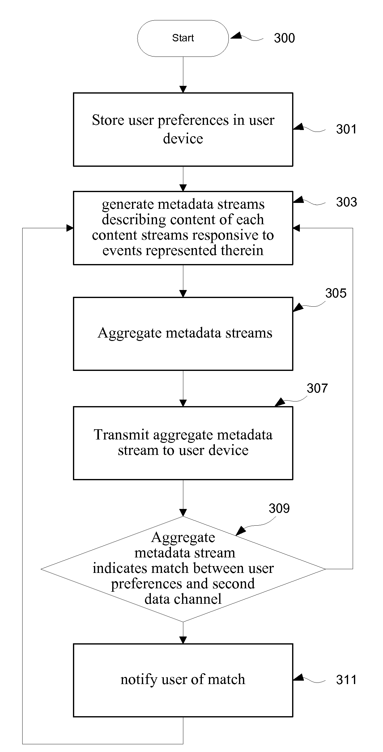 Method and system for preferred content identification