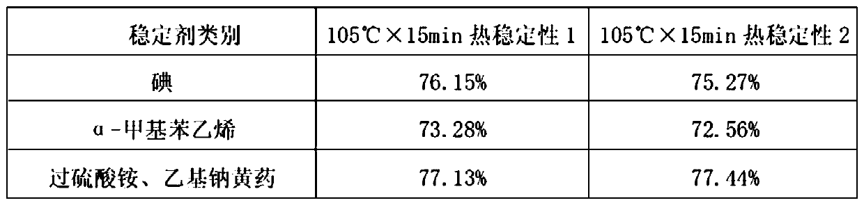 A kind of preparation method of is90 insoluble sulfur