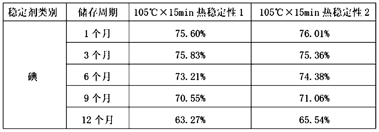 A kind of preparation method of is90 insoluble sulfur