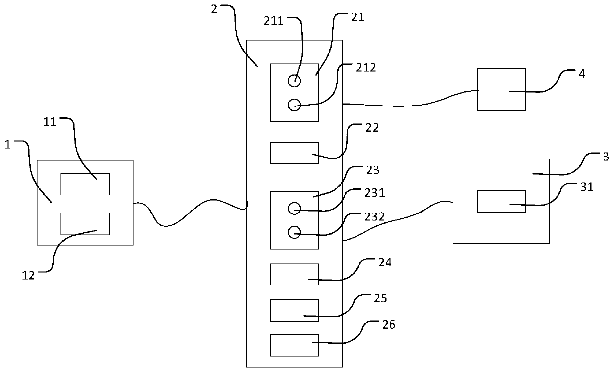 A smart home control system