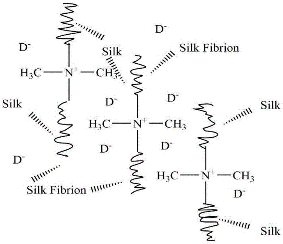 Method for preparing fluorescence silk fibers from small soluble organic molecule