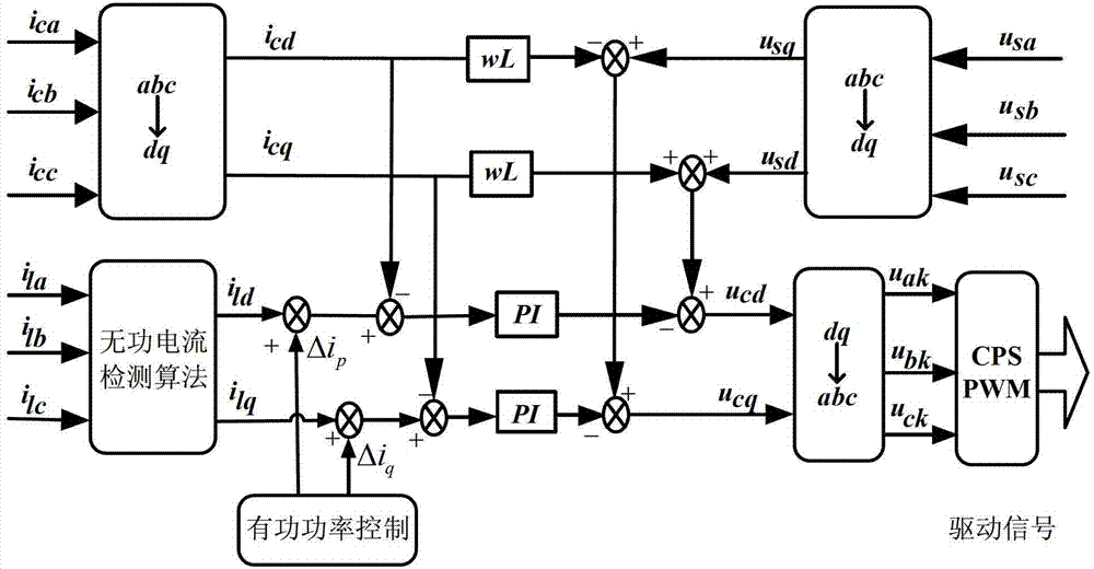 Chained static compensator (STATCOM) direct-current-side voltage controlling method and controlling circuit based on voltage-sharing capacitor