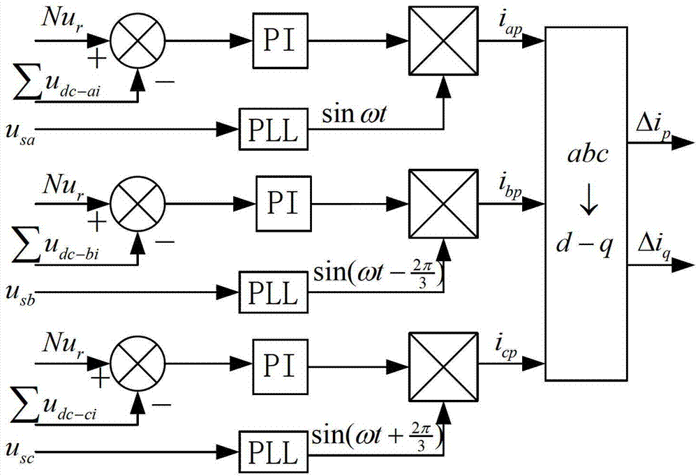 Chained static compensator (STATCOM) direct-current-side voltage controlling method and controlling circuit based on voltage-sharing capacitor