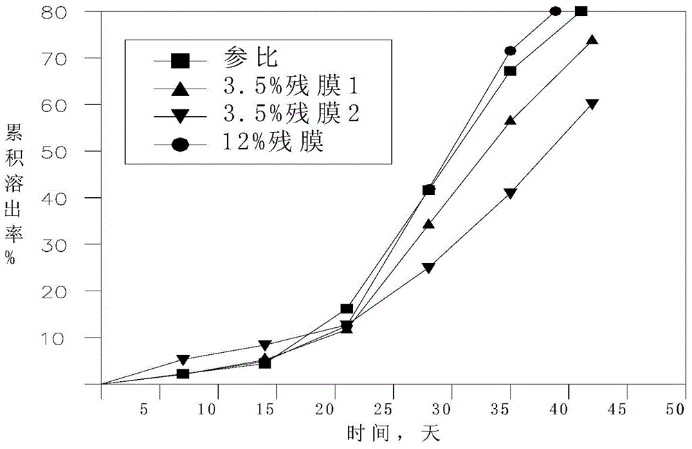 Method for recycling resin film residue of polyurethane reaction film-forming controlled-release fertilizer