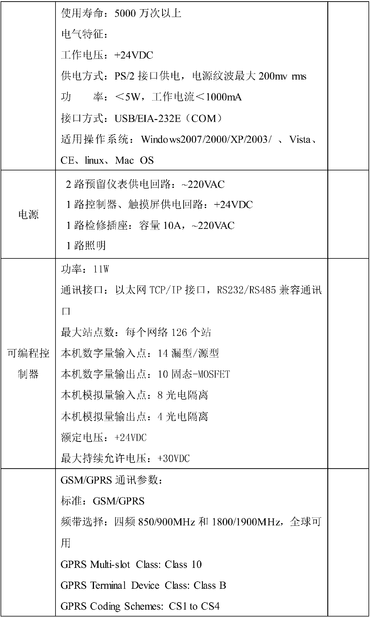 Wireless remote transmission, acquisition and monitoring device for livestock and poultry wastewater