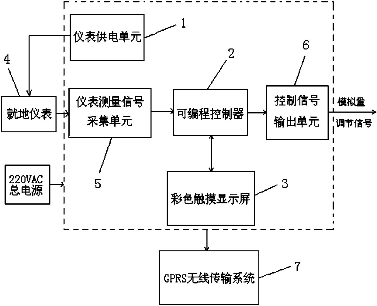 Wireless remote transmission, acquisition and monitoring device for livestock and poultry wastewater