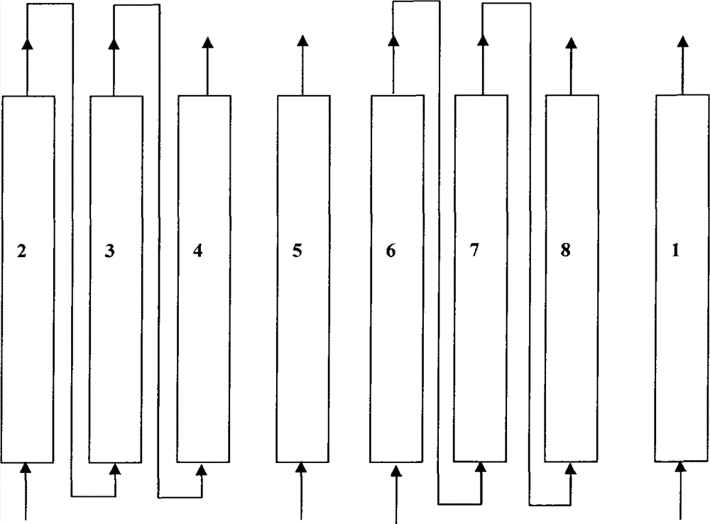Continuous ion exchange device and method for extracting gallium from Bayer mother solution