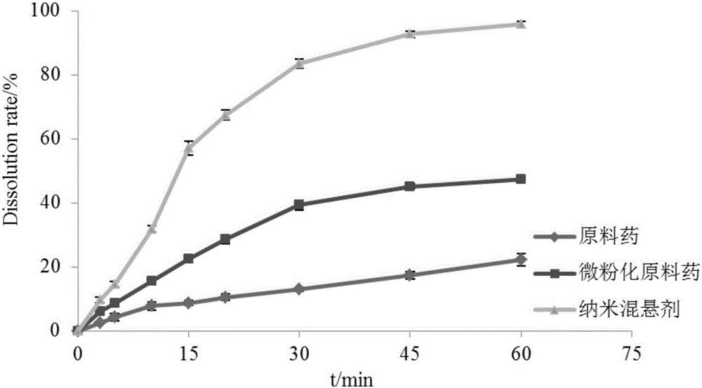 Toremifene citrate nano suspension, toremifene citrate tablet for treating ebola and preparation methods thereof