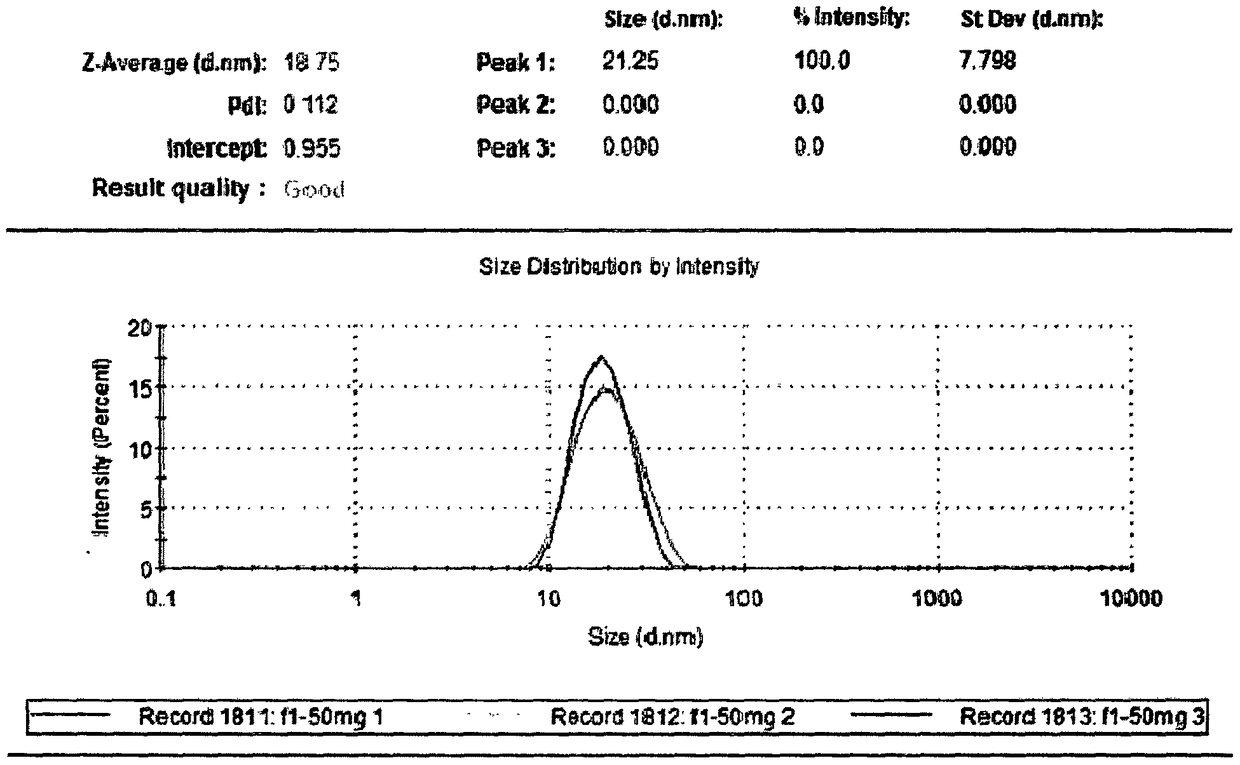 Novel fish oil soft capsule and preparation method thereof