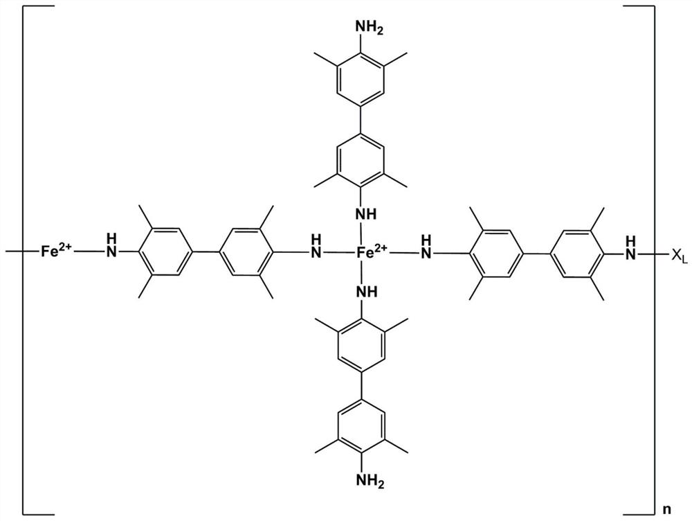 A kind of supramolecular polymer and its preparation and application method